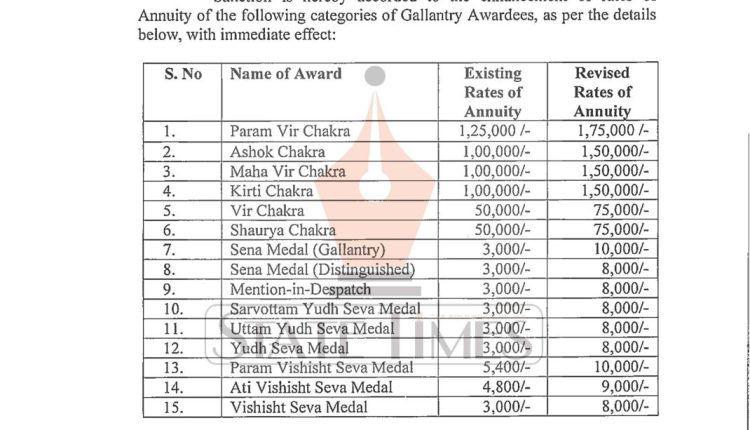 Enhancement-of-Annuity-in-favour-of-Gallantry-Awardees._Page_1